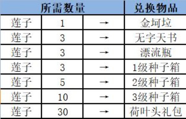 暴走英雄坛5月31日公告儿童节专题活动