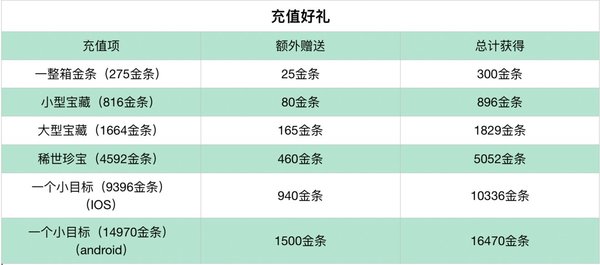 暴走英雄坛端午节活动公告线上包粽子活动