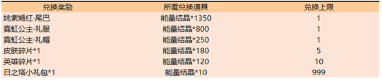 王者荣耀7月12日更新公告 日之塔模式重新开放