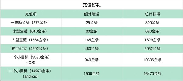 暴走英雄坛8月23日开学季活动内容有哪些