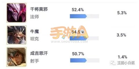 王者荣耀三大冷门英雄直降5000金币 裴擒虎下周上线正式服