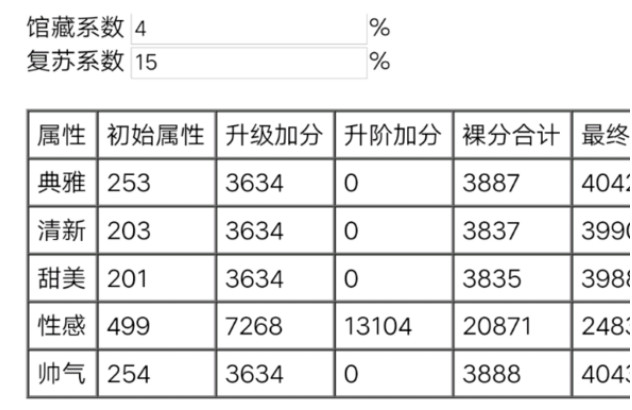 闪耀暖暖粉钻与紫钻有什么区别？