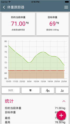 升糖指数和血糖负载