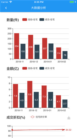 海豚选房