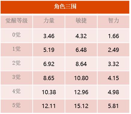 《航海王 启航》可比全新上线 SS级的年轻海军士兵登船！