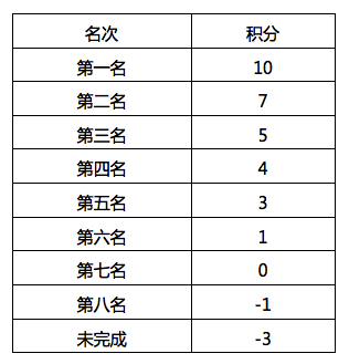 全民漂移 斗鱼跑跑卡丁车手游全民赛精彩开战