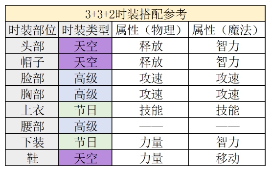 《DNF》2019金秋礼包购买推荐