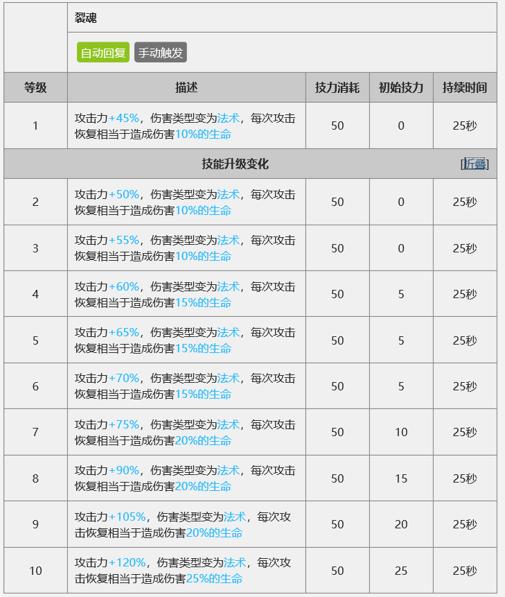 《明日方舟》因陀罗怎么玩