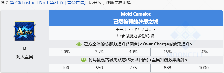 《命运冠位指定》从者图鉴——玛修·基列莱特