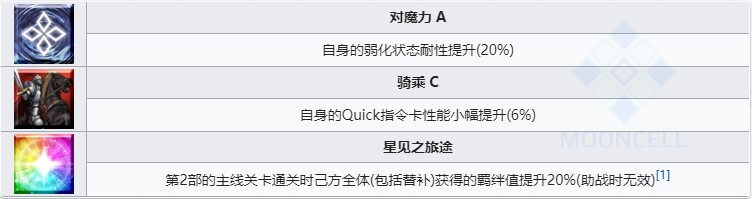 《命运冠位指定》从者图鉴——玛修·基列莱特