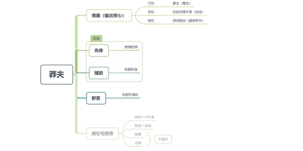 战争艺术赤潮野兽莽夫阵容详解 野兽莽夫重出江湖