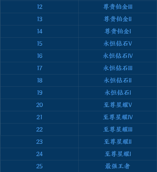 《王者荣耀》王者模拟战介绍