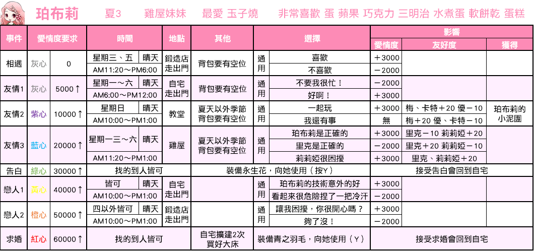 牧场物语重聚矿石镇恋爱事件最全汇总攻略