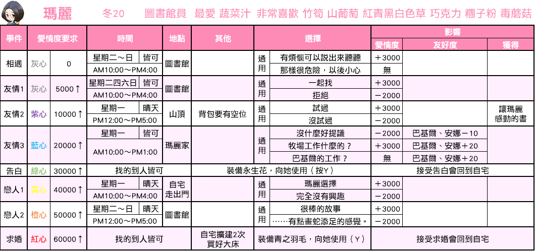 牧场物语重聚矿石镇恋爱事件最全汇总攻略