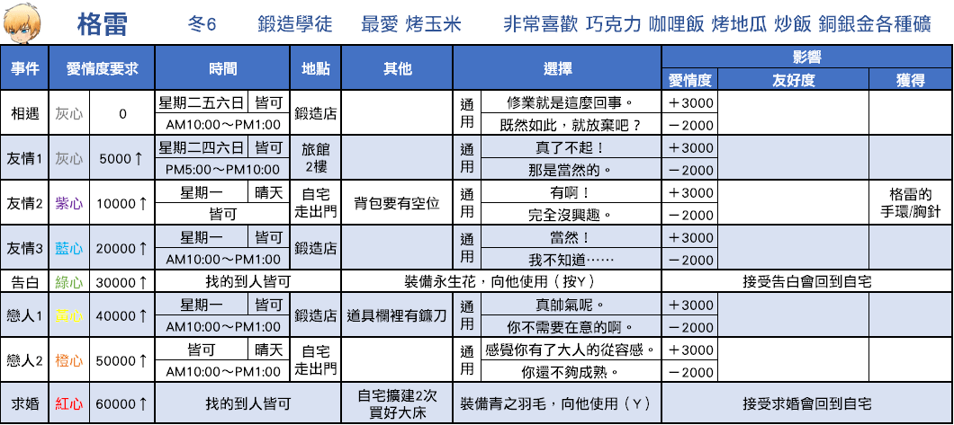 牧场物语重聚矿石镇恋爱事件最全汇总攻略