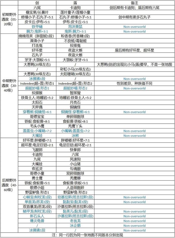 宝可梦剑盾限定精灵有哪些 版本限定精灵一览