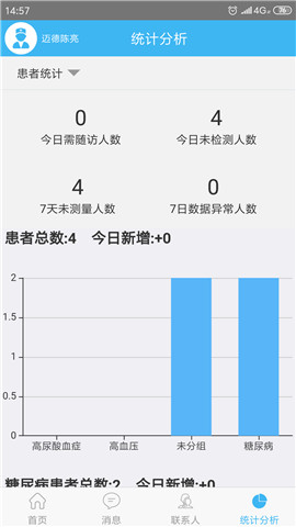 蚂蚁医生医生端