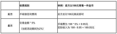 剑网3万宝楼手续费怎么收 万宝楼手续费说明