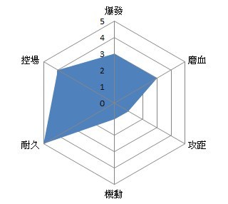 幻想战记创世新手向玩法攻略