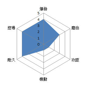 幻想战记创世新手向玩法攻略