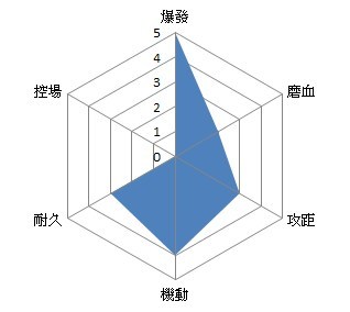 幻想战记创世新手向玩法攻略