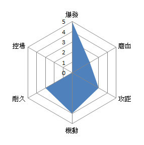 幻想战记创世新手向玩法攻略