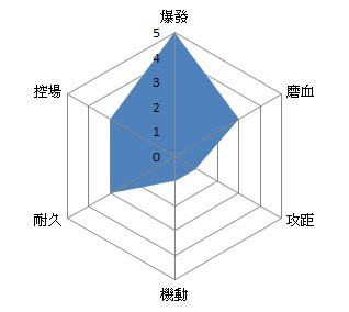 幻想战记创世新手向玩法攻略