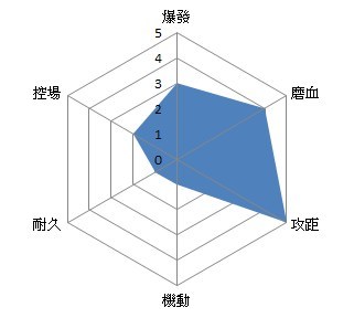 幻想战记创世新手向玩法攻略