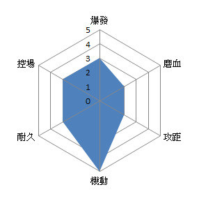 幻想战记创世新手向玩法攻略