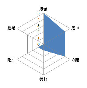 幻想战记创世新手向玩法攻略