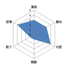 幻想战记创世新手向玩法攻略