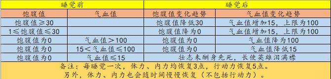 江湖余生新手进阶攻略 各项数据整理大全