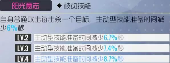 双生视界水着朱诺评测 水着朱诺技能与使用指南