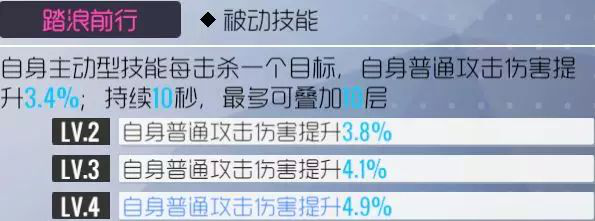 双生视界水着朱诺评测 水着朱诺技能与使用指南