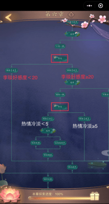 山有扶苏手游分支剧情攻略