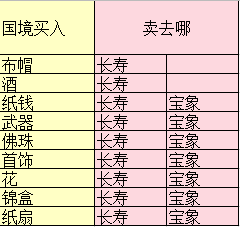 梦幻西游三维版跑商路线推荐 跑商价格表及跑商攻略教程一览