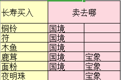 梦幻西游三维版跑商路线推荐 跑商价格表及跑商攻略教程一览