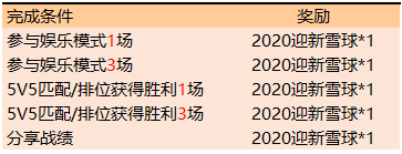 《王者荣耀》2020迎新雪球怎么获取