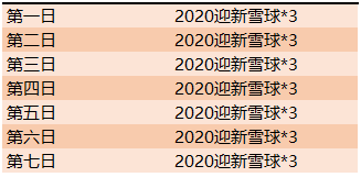 《王者荣耀》2020迎新雪球怎么获取