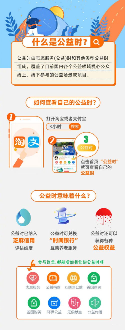 《淘宝》公益时是什么意思