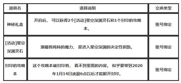 《DNF》赛丽亚旅馆的NPC神秘人员位置