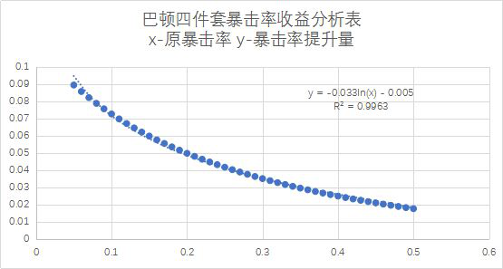 战双帕弥什巴顿评测 巴顿属性数据与使用点评