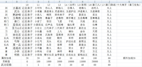 江个湖攻略合集 武功心法、技能五行及装备历练攻略玩法指南