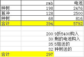 跑跑卡丁车手游烈焰红旗多少钱？烈焰红旗最划算获取攻略