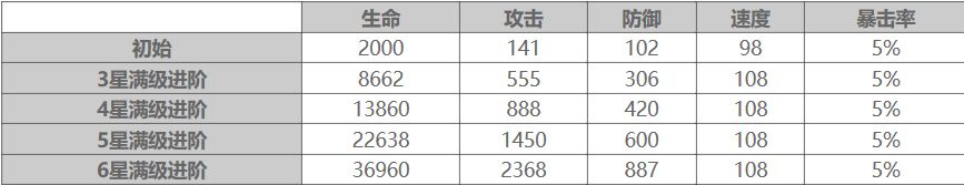 大王不高兴SR钟中技能使用介绍 大王不高兴SR钟中玩法攻略