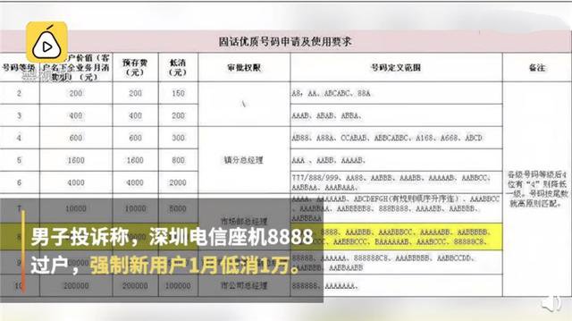 电信靓号8888过户每月强制低消1万