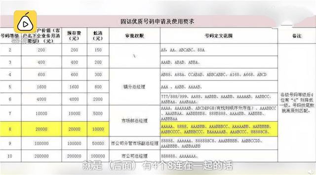 电信靓号8888过户每月强制低消1万