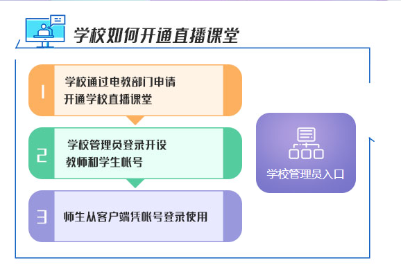 国家中小学网络云平台